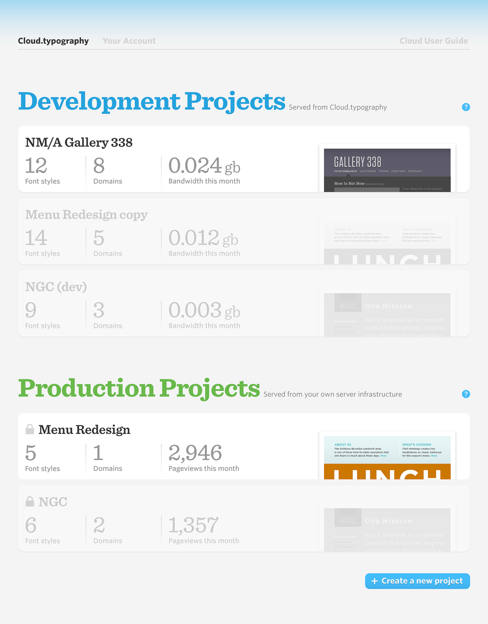 Cloud Dashboard with deactivated projects