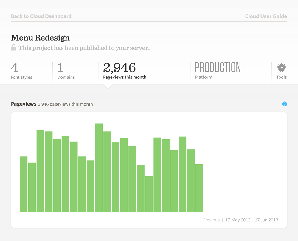 Project Pageviews